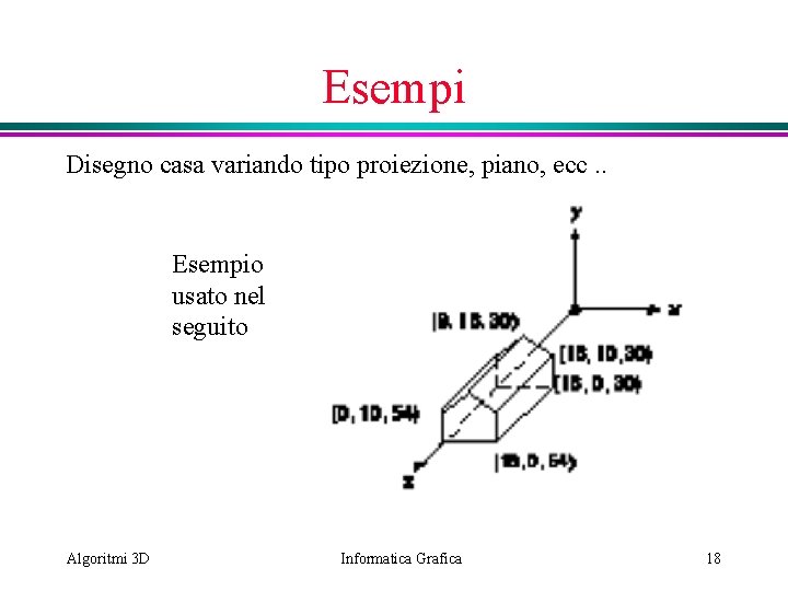 Esempi Disegno casa variando tipo proiezione, piano, ecc. . Esempio usato nel seguito Algoritmi