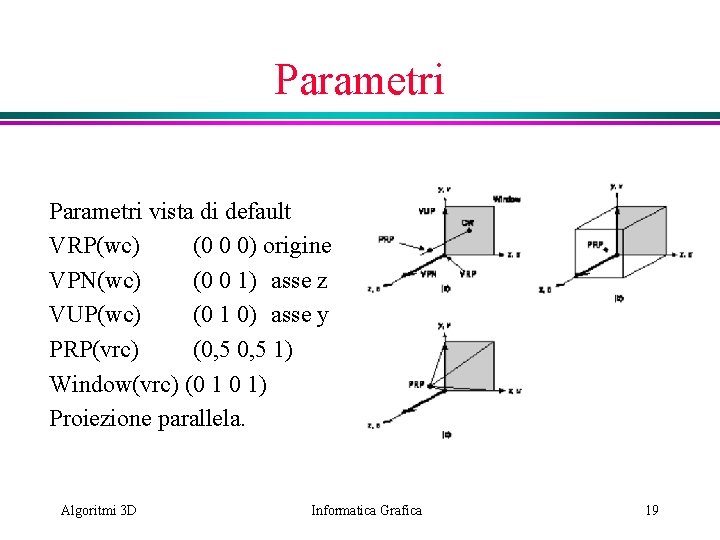 Parametri vista di default VRP(wc) (0 0 0) origine VPN(wc) (0 0 1) asse