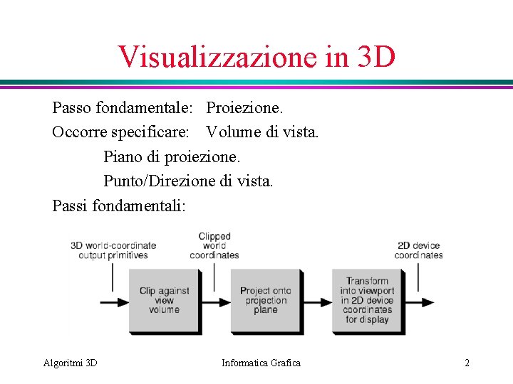 Visualizzazione in 3 D Passo fondamentale: Proiezione. Occorre specificare: Volume di vista. Piano di