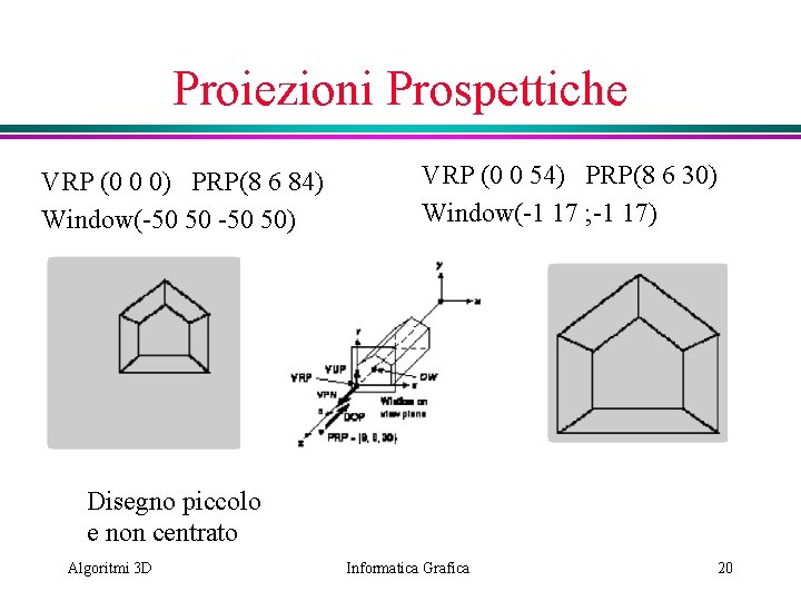 Proiezioni Prospettiche VRP (0 0 0) PRP(8 6 84) Window(-50 50) VRP (0 0