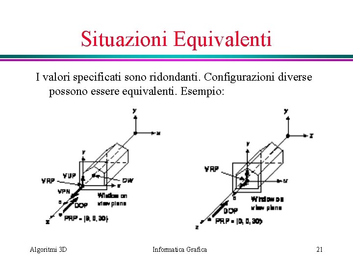 Situazioni Equivalenti I valori specificati sono ridondanti. Configurazioni diverse possono essere equivalenti. Esempio: Algoritmi