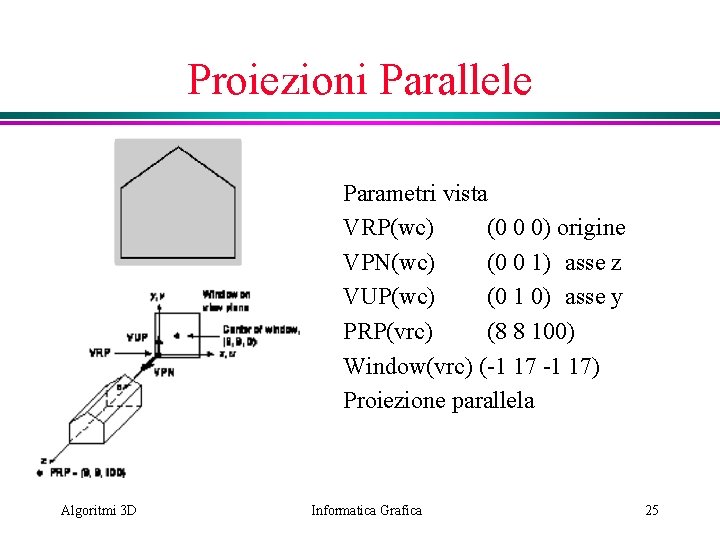 Proiezioni Parallele Parametri vista VRP(wc) (0 0 0) origine VPN(wc) (0 0 1) asse