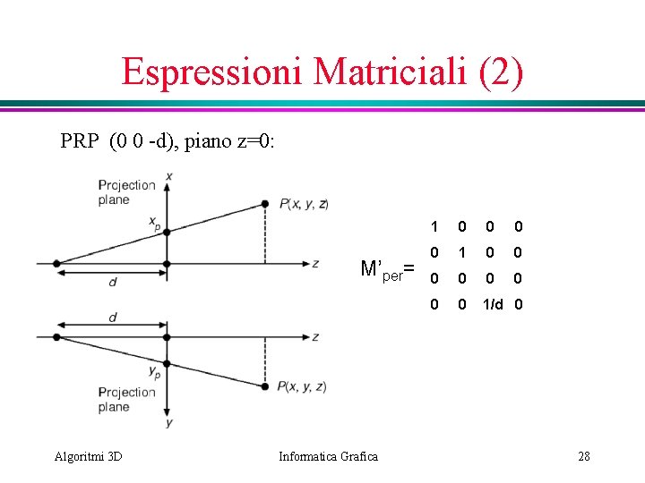 Espressioni Matriciali (2) PRP (0 0 -d), piano z=0: M’per= Algoritmi 3 D Informatica