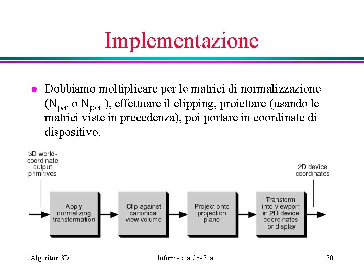 Implementazione l Dobbiamo moltiplicare per le matrici di normalizzazione (Npar o Nper ), effettuare