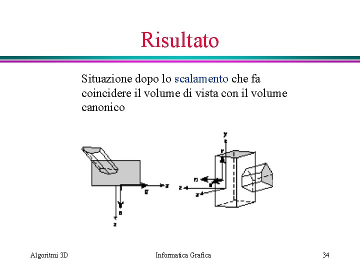 Risultato Situazione dopo lo scalamento che fa coincidere il volume di vista con il