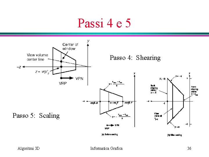 Passi 4 e 5 Passo 4: Shearing Passo 5: Scaling Algoritmi 3 D Informatica
