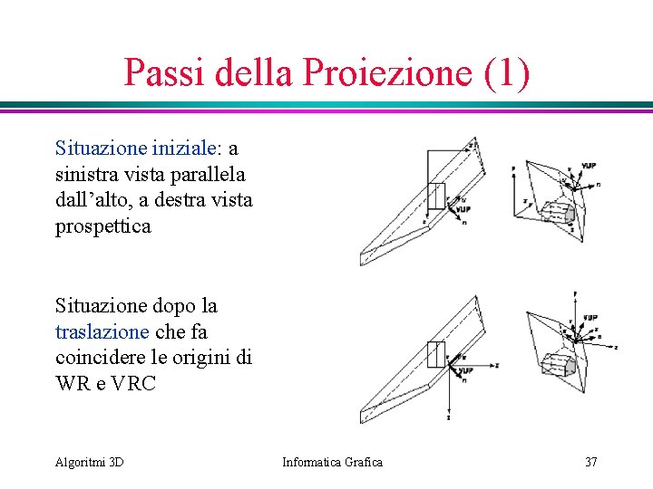 Passi della Proiezione (1) Situazione iniziale: a sinistra vista parallela dall’alto, a destra vista