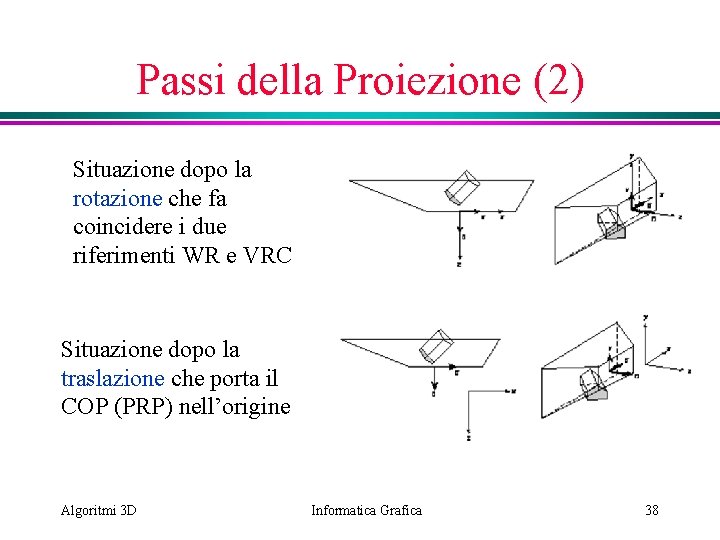 Passi della Proiezione (2) Situazione dopo la rotazione che fa coincidere i due riferimenti