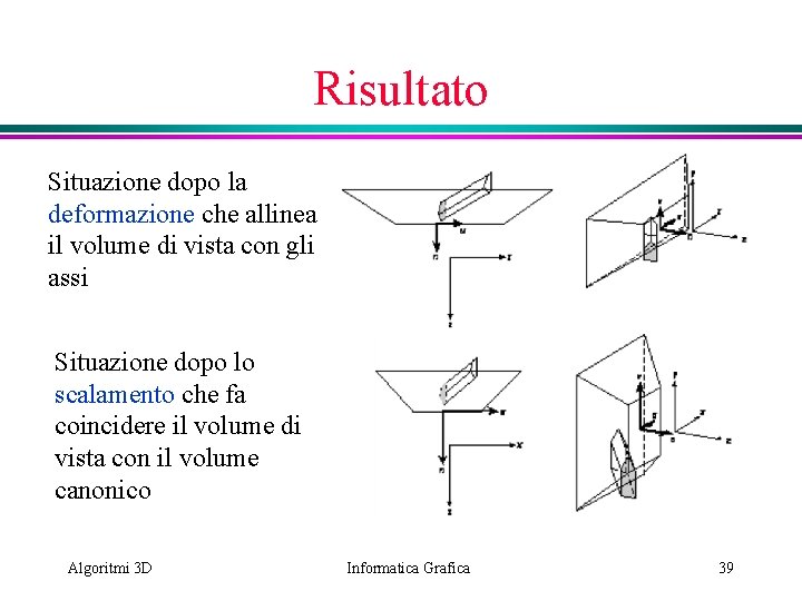 Risultato Situazione dopo la deformazione che allinea il volume di vista con gli assi