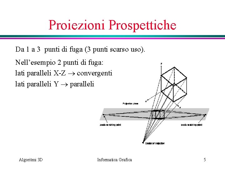 Proiezioni Prospettiche Da 1 a 3 punti di fuga (3 punti scarso uso). Nell’esempio