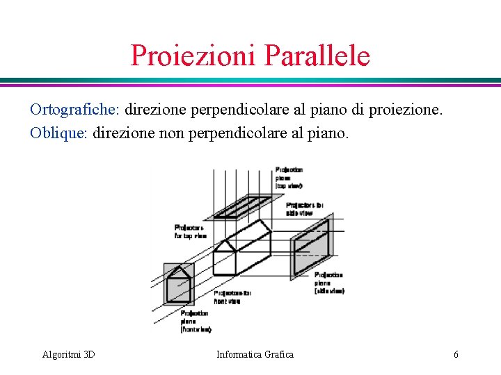Proiezioni Parallele Ortografiche: direzione perpendicolare al piano di proiezione. Oblique: direzione non perpendicolare al