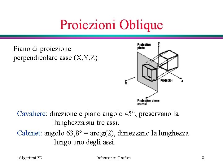 Proiezioni Oblique Piano di proiezione perpendicolare asse (X, Y, Z) Cavaliere: direzione e piano