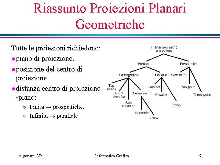 Riassunto Proiezioni Planari Geometriche Tutte le proiezioni richiedono: l piano di proiezione. l posizione