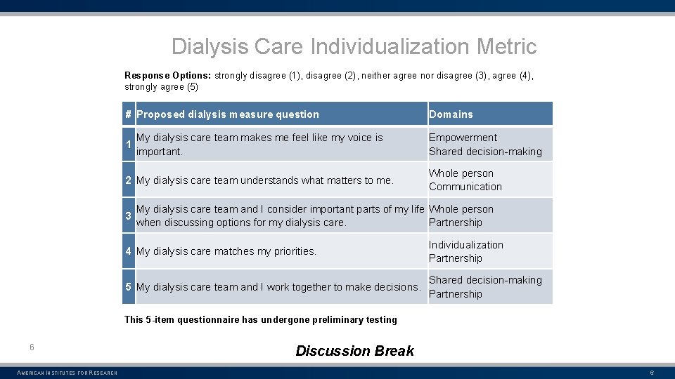 Dialysis Care Individualization Metric Response Options: strongly disagree (1), disagree (2), neither agree nor