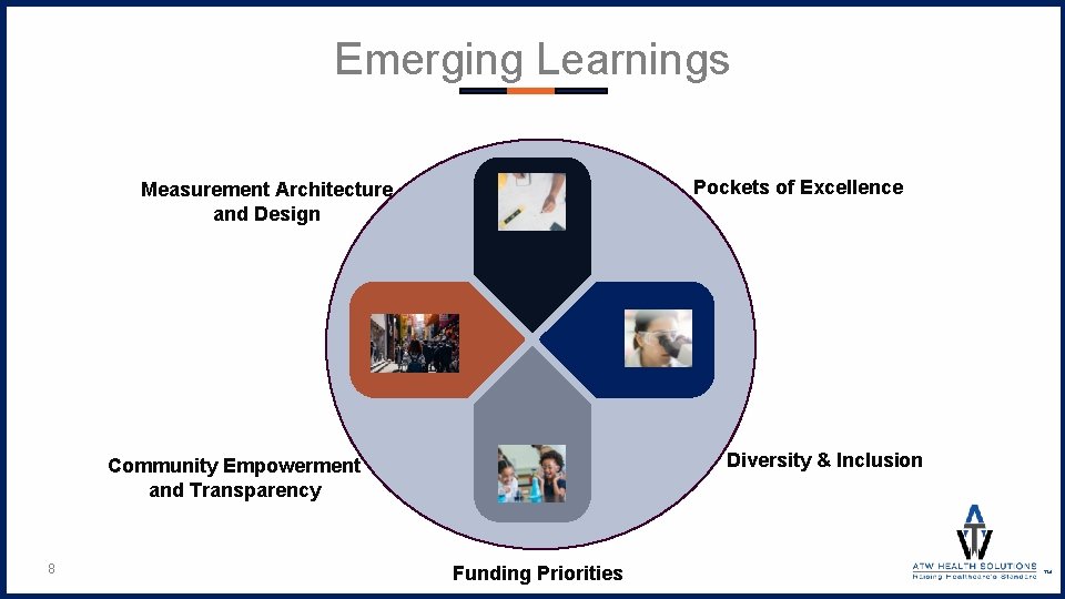 Emerging Learnings Pockets of Excellence Measurement Architecture and Design Diversity & Inclusion Community Empowerment
