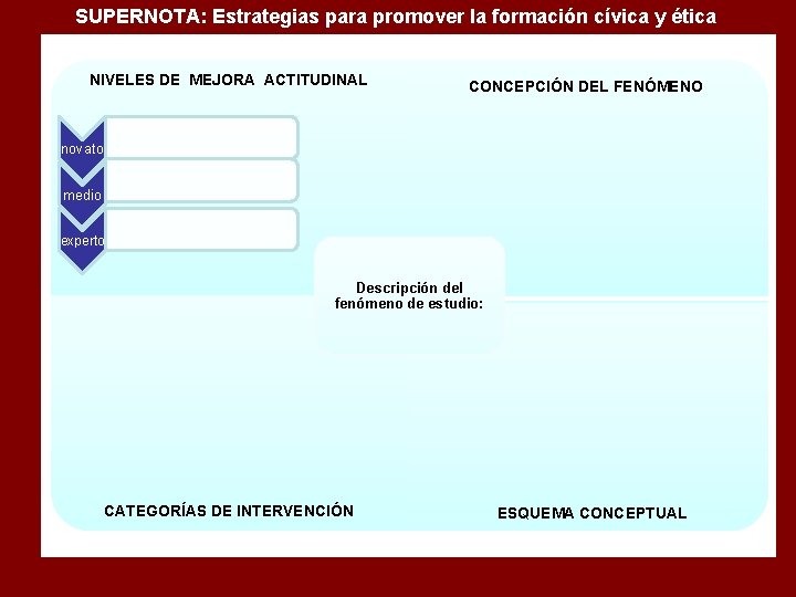 SUPERNOTA: Estrategias para promover la formación cívica y ética NIVELES DE MEJORA ACTITUDINAL CONCEPCIÓN