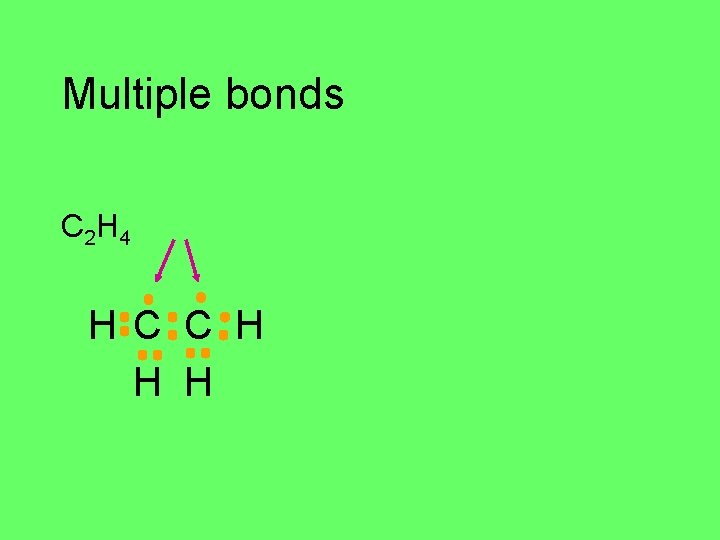 Multiple bonds C 2 H 4 H C C H H H 