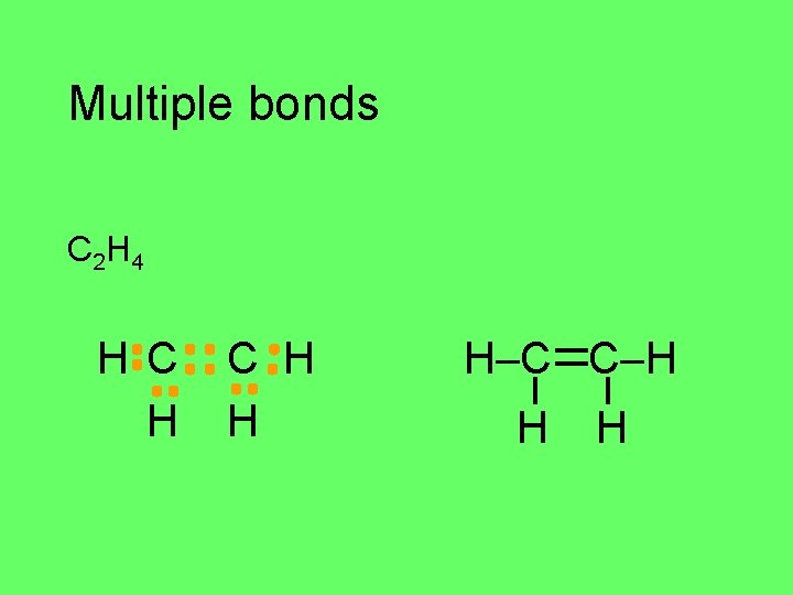 Multiple bonds C 2 H 4 H C H H H–C C–H H H