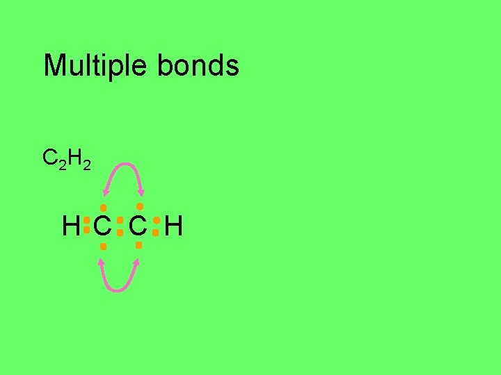 Multiple bonds C 2 H 2 H C C H 