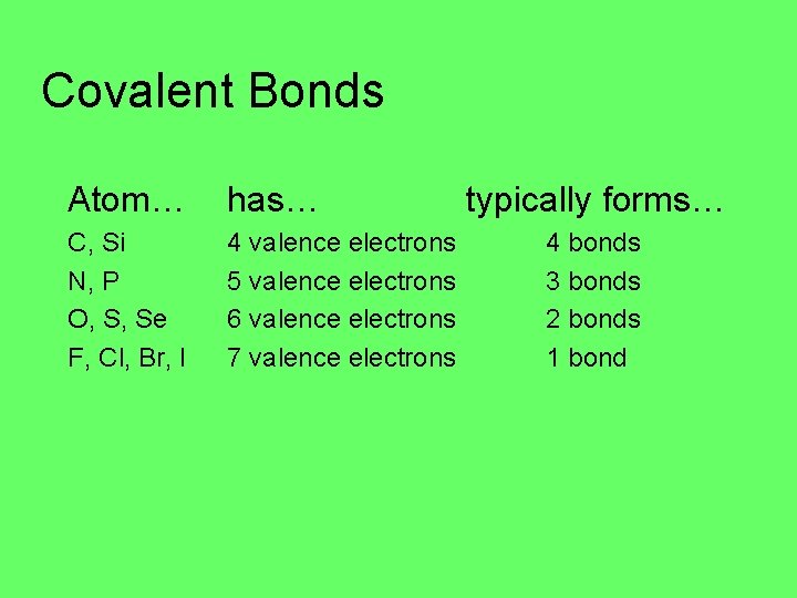 Covalent Bonds Atom… has… C, Si N, P O, S, Se F, Cl, Br,