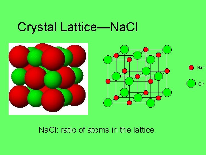 Crystal Lattice—Na. Cl: ratio of atoms in the lattice 