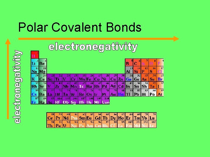 Polar Covalent Bonds 