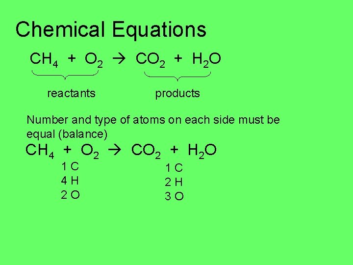 Chemical Equations CH 4 + O 2 CO 2 + H 2 O reactants