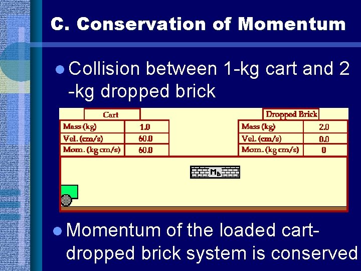 C. Conservation of Momentum l Collision between 1 -kg cart and 2 -kg dropped