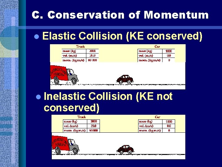 C. Conservation of Momentum l Elastic Collision (KE conserved) l Inelastic Collision (KE not