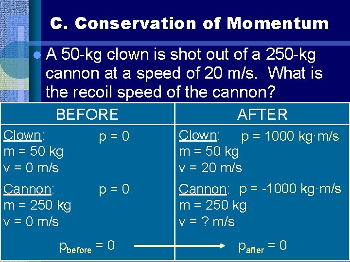 C. Conservation of Momentum l. A 50 -kg clown is shot out of a