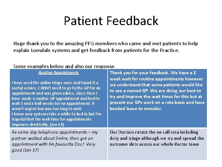 Patient Feedback Huge thank you to the amazing PPG members who came and met