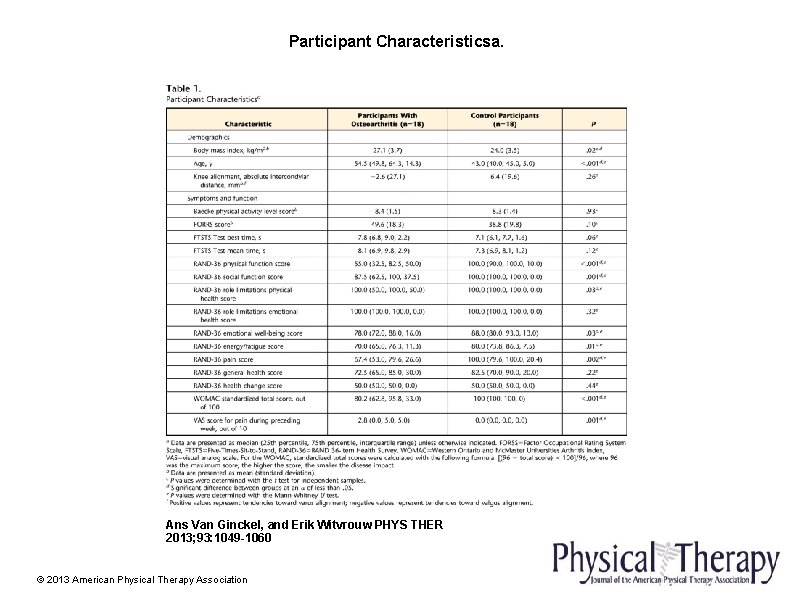 Participant Characteristicsa. Ans Van Ginckel, and Erik Witvrouw PHYS THER 2013; 93: 1049 -1060