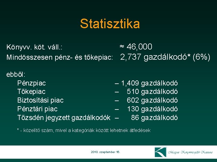 Statisztika Könyvv. köt. váll. : ≈ 46, 000 Mindösszesen pénz- és tőkepiac: 2, 737