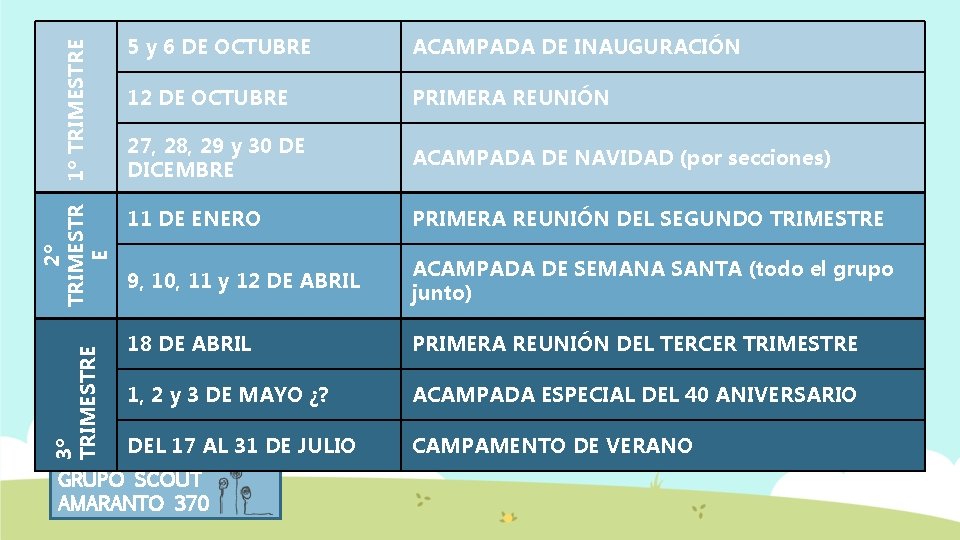 1º TRIMESTRE 2º TRIMESTR E 3º TRIMESTRE 5 y 6 DE OCTUBRE ACAMPADA DE