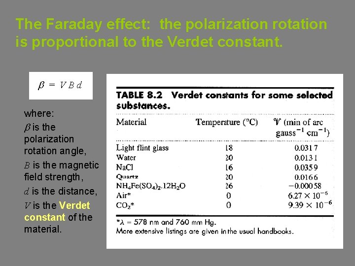 The Faraday effect: the polarization rotation is proportional to the Verdet constant. b =
