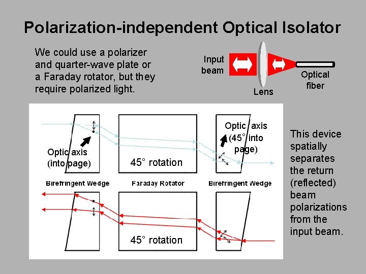 Polarization-independent Optical Isolator We could use a polarizer and quarter-wave plate or a Faraday