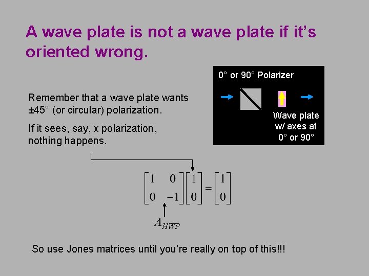 A wave plate is not a wave plate if it’s oriented wrong. 0° or