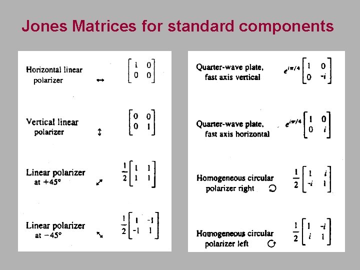 Jones Matrices for standard components 