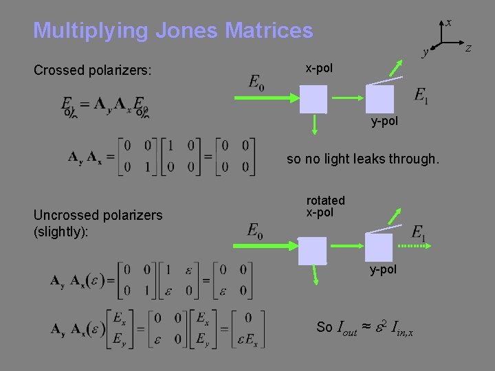 x Multiplying Jones Matrices y Crossed polarizers: x-pol y-pol so no light leaks through.