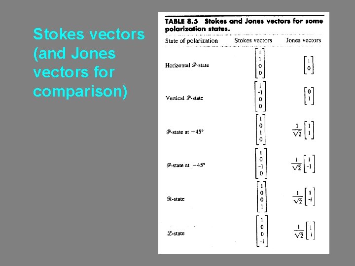 Stokes vectors (and Jones vectors for comparison) 