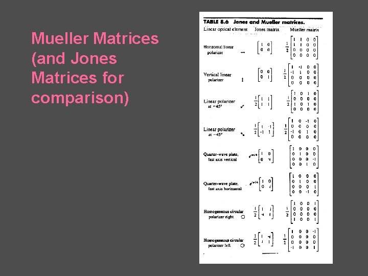 Mueller Matrices (and Jones Matrices for comparison) 