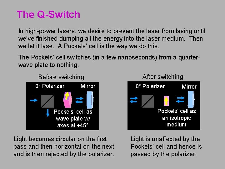 The Q-Switch In high-power lasers, we desire to prevent the laser from lasing until