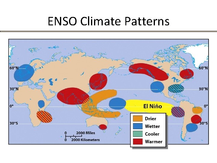 ENSO Climate Patterns ENSO Climate Patterns