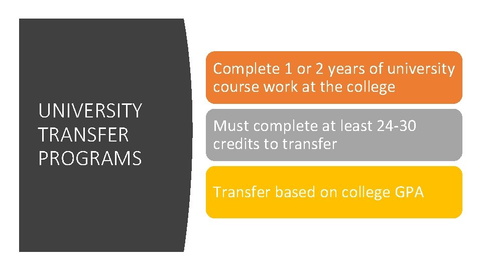 Complete 1 or 2 years of university course work at the college UNIVERSITY TRANSFER