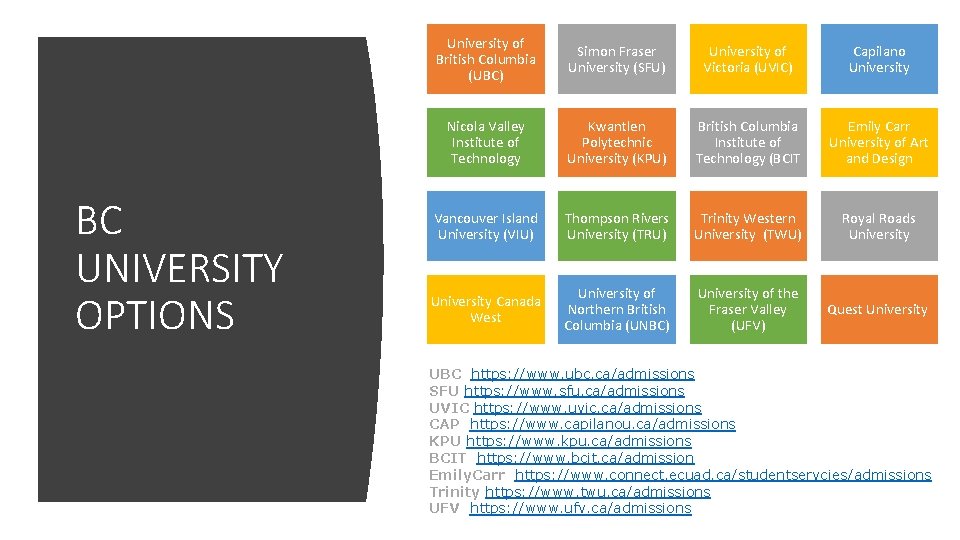 BC UNIVERSITY OPTIONS University of British Columbia (UBC) Simon Fraser University (SFU) University of