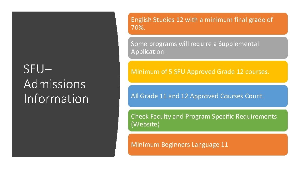 English Studies 12 with a minimum final grade of 70%. Some programs will require