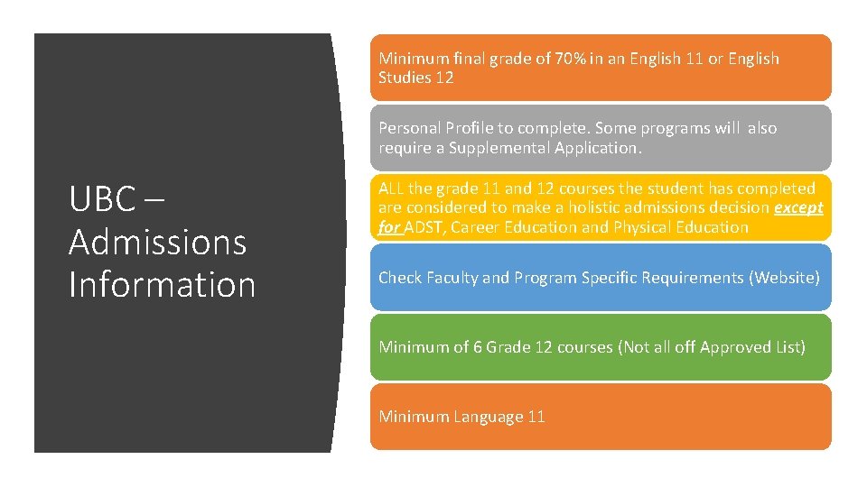 Minimum final grade of 70% in an English 11 or English Studies 12 Personal
