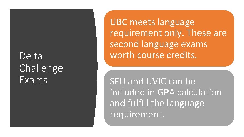 Delta Challenge Exams UBC meets language requirement only. These are second language exams worth