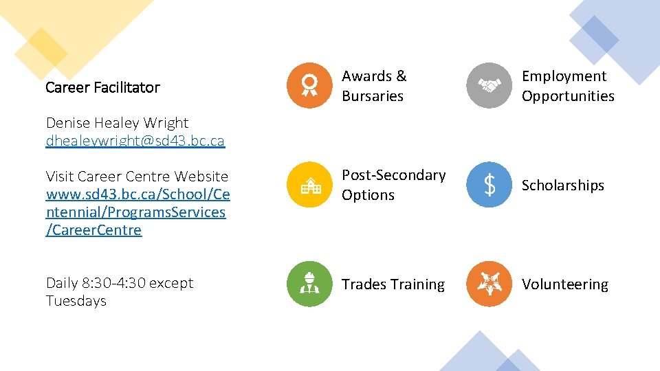 Awards & Bursaries Employment Opportunities Visit Career Centre Website www. sd 43. bc. ca/School/Ce