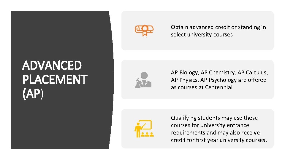 Obtain advanced credit or standing in select university courses ADVANCED PLACEMENT (AP) AP Biology,